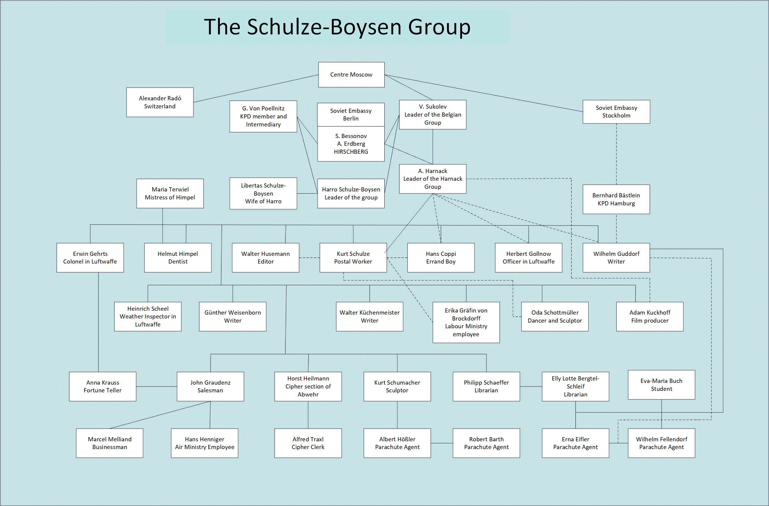 Find Terwiel in the top left of this graph.